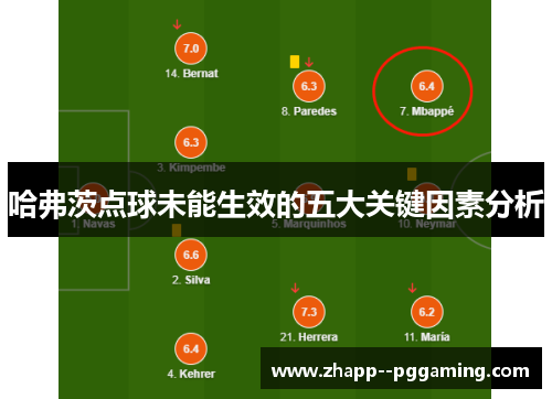 哈弗茨点球未能生效的五大关键因素分析
