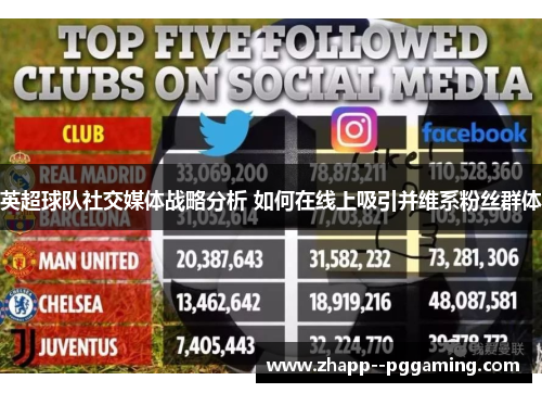英超球队社交媒体战略分析 如何在线上吸引并维系粉丝群体 英超球队社交媒体战略分析 如何在线上吸引并维系粉丝群体