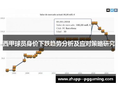 西甲球员身价下跌趋势分析及应对策略研究