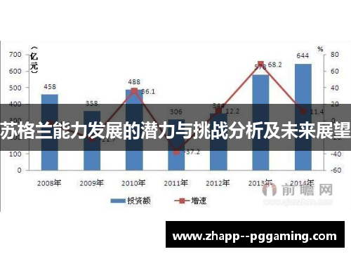 苏格兰能力发展的潜力与挑战分析及未来展望