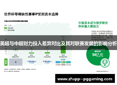 英超与中超财力投入差异对比及其对联赛发展的影响分析 英超与中超财力投入差异对比及其对联赛发展的影响分析