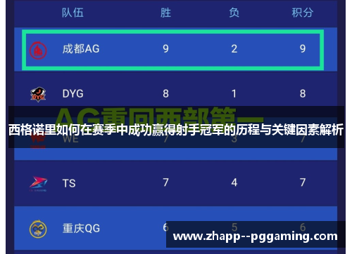 西格诺里如何在赛季中成功赢得射手冠军的历程与关键因素解析 西格诺里如何在赛季中成功赢得射手冠军的历程与关键因素解析