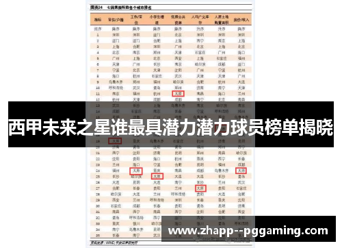 西甲未来之星谁最具潜力潜力球员榜单揭晓