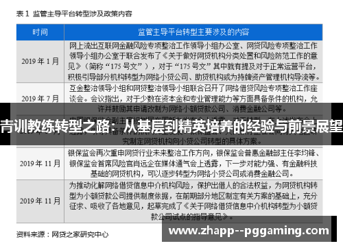 青训教练转型之路：从基层到精英培养的经验与前景展望