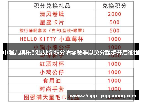 中超九俱乐部遭处罚积分清零赛季以负分起步开启征程